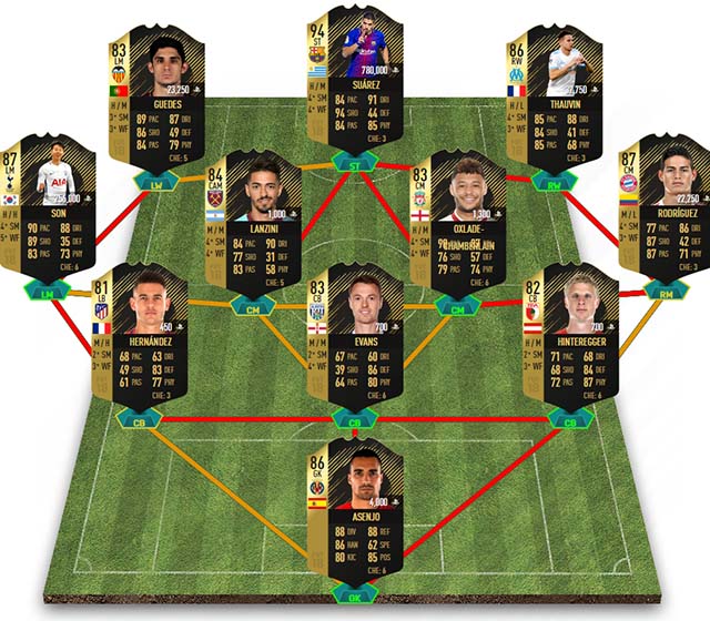 FIFA 18 TOTW 18 Predictions